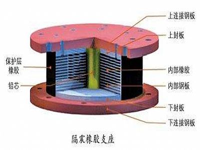 江口县通过构建力学模型来研究摩擦摆隔震支座隔震性能