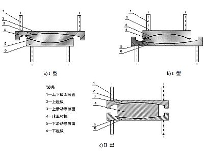 江口县建筑摩擦摆隔震支座分类、标记、规格