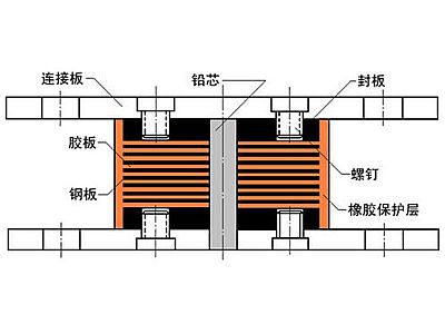 江口县抗震支座施工-普通板式橡胶支座厂家